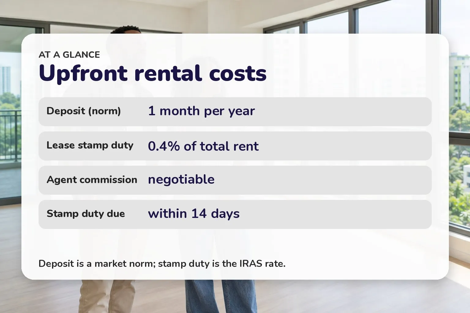 Card: rental deposit norm one month per year of lease, IRAS lease stamp duty 0.4% of total rent due within 14 days, agent commission negotiable